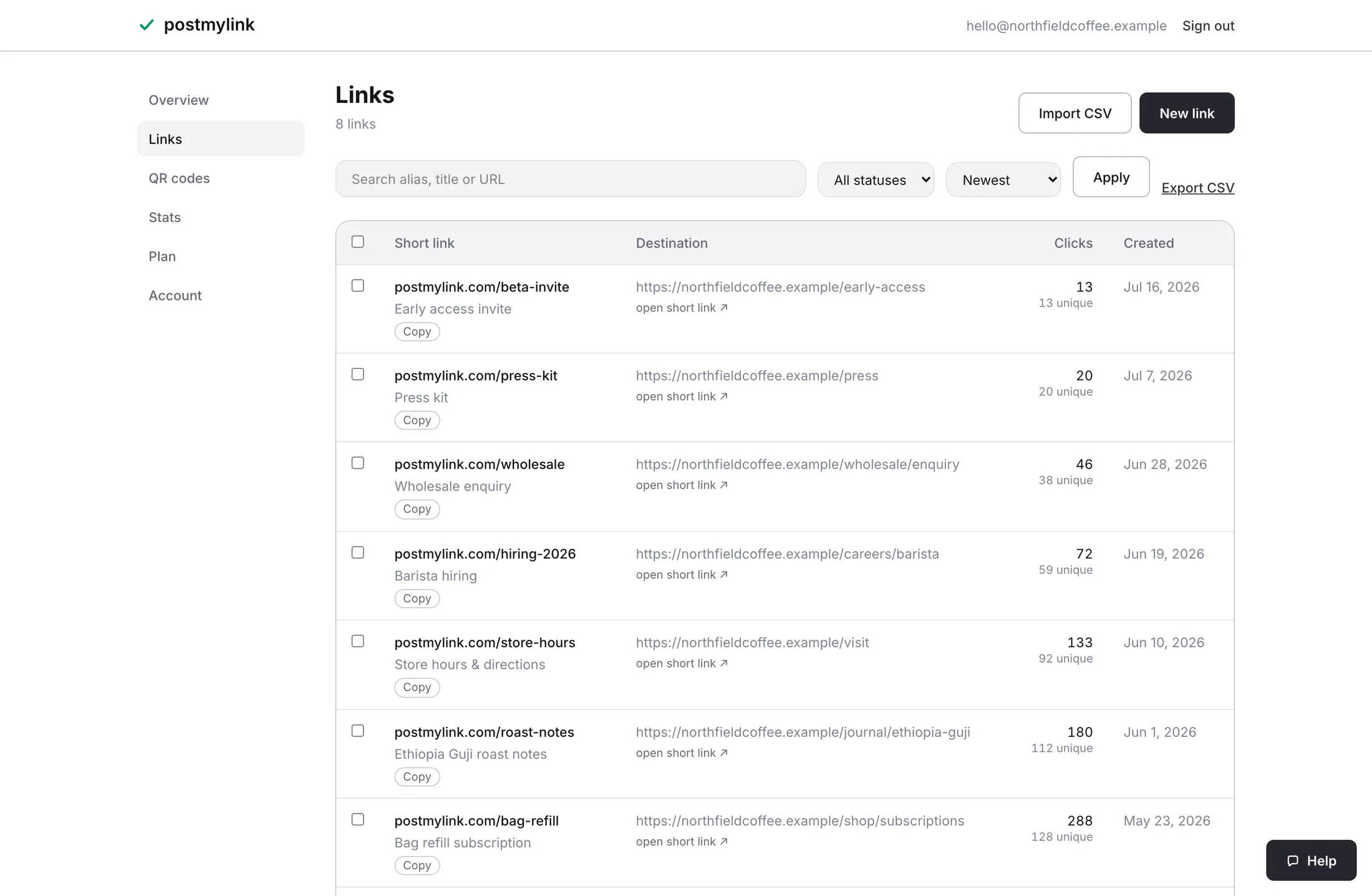 The links table: short link, destination, click and unique-click counts, and the date each was created.